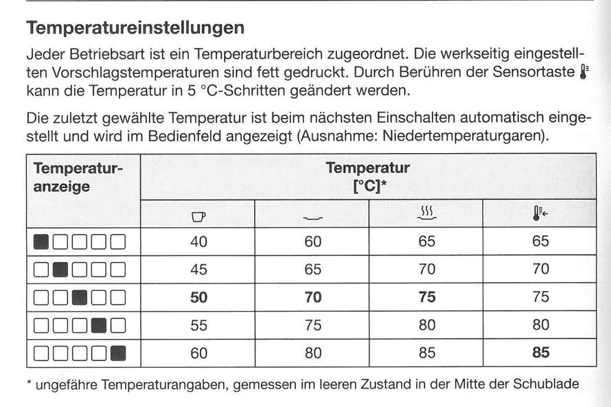 TEllerwärmer von Miele 